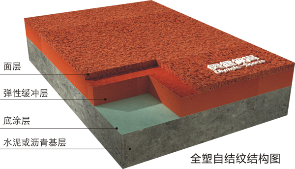 全塑自結紋塑膠跑道結構圖