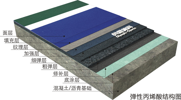 彈性丙烯酸球場(chǎng)施工結(jié)構(gòu)圖