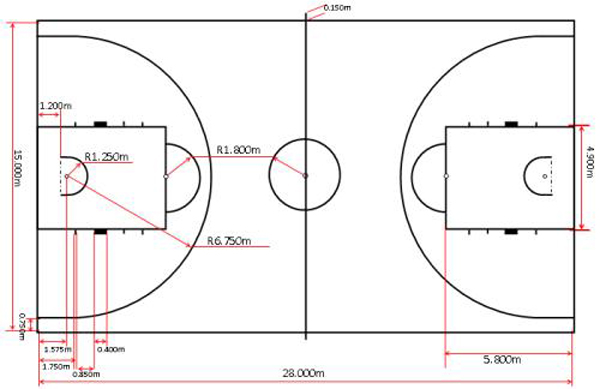 籃球場(chǎng)平面尺寸圖