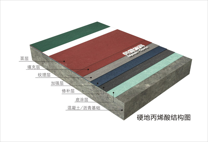 奧茵硬地丙烯酸籃球場